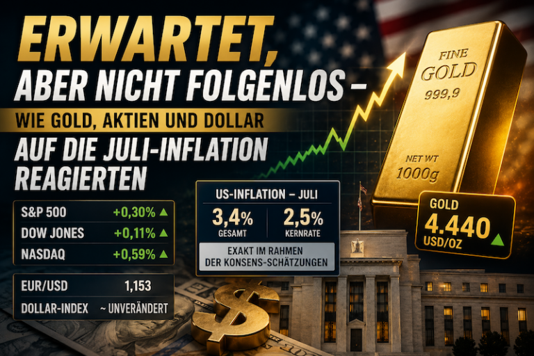 Erwartet, aber nicht folgenlos — wie Gold, Aktien und Dollar auf die Juli-Inflation reagierten